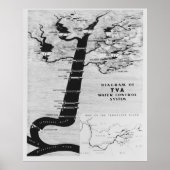 TENNESSEE VALLEY AUTORITEIT MAP 1933 POSTER (Voorkant)