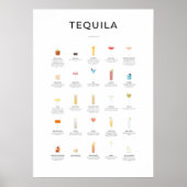 Tequila Cocktails Collectie Poster (Voorkant)
