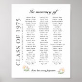 Ter nagedachtenis aan de klassenreünie tot 75 name poster (Voorkant)