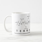 Terra peptide name mok (Links)