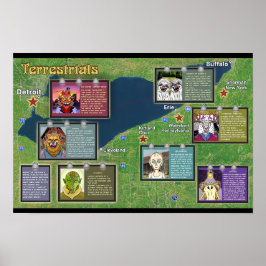 Terrestrials Poster Erie Lake Erie Officiële Merch