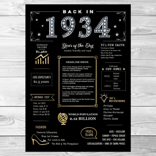 Terug in 1934 afdrukbaar Poster, 1934 Verjaardagst Poster