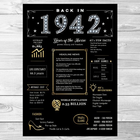 Terug in 1942 Printable Poster, 1942 Verjaardagste Poster