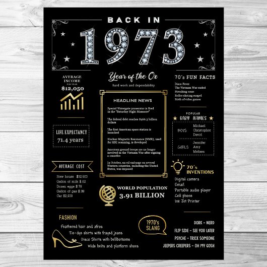Terug in 1973 Printable Poster, 1973 Verjaardagste Poster