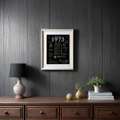 Terug in 1973 Printable Poster, 1973 Verjaardagste Poster