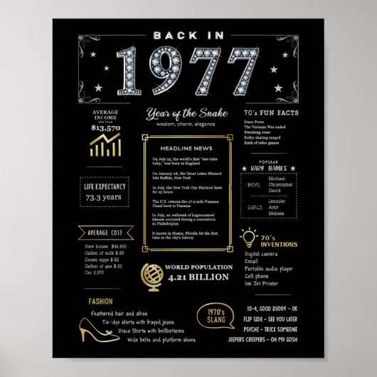 Terug in 1977 Printable Poster, 1977 Verjaardagste Poster (Voorkant)