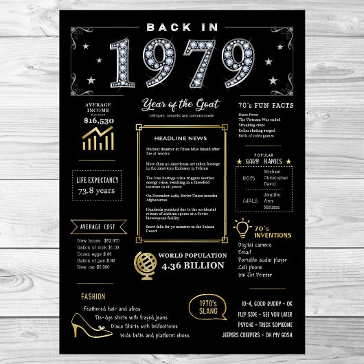 Terug in 1979 Printable Poster, 1979 Verjaardagste Poster