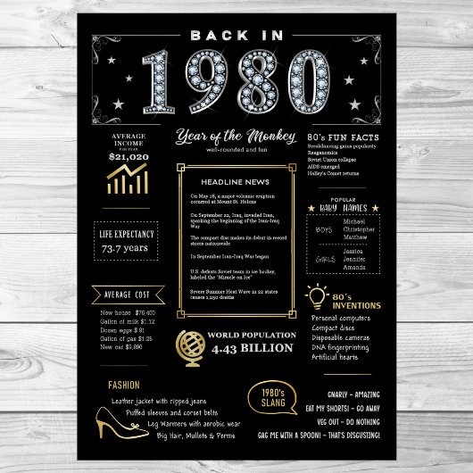 Terug in 1980 afdrukbaar Poster, 1980 Verjaardagst Poster