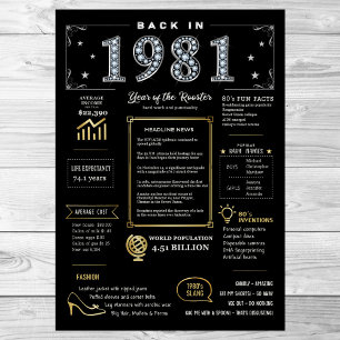 Terug in 1981 Printable Poster, 1981 Verjaardagste Poster