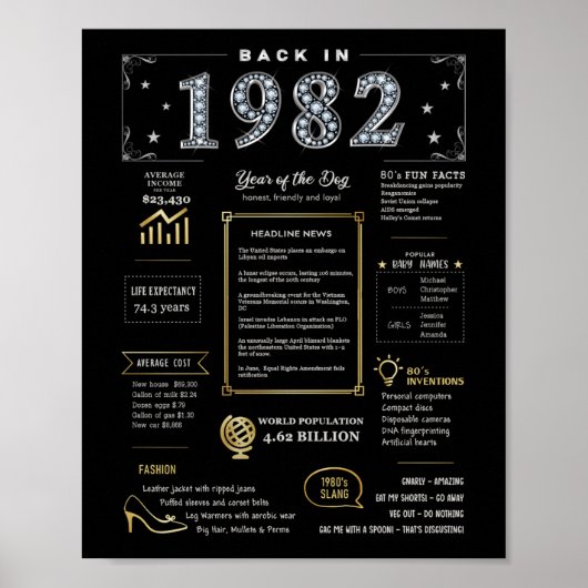 Terug in 1982 Printable Poster, 1982 Verjaardagste Poster (Voorkant)