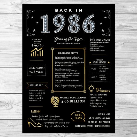 Terug in 1986 Printable Poster, 1986 Verjaardagste Poster