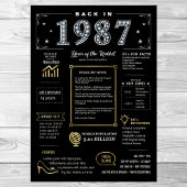 Terug in 1987 Printable Poster, 1987 Verjaardagste Poster