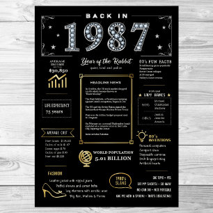 Terug in 1987 Printable Poster, 1987 Verjaardagste Poster