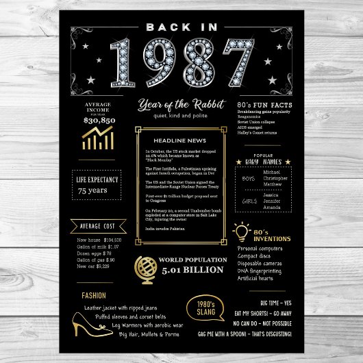 Terug in 1987 Printable Poster, 1987 Verjaardagste Poster