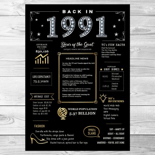 Terug in 1991 afdrukbaar Poster, 1991 Verjaardagst Poster