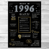 Terug in 1996 afdrukbaar Poster, 1996 Verjaardagst Poster