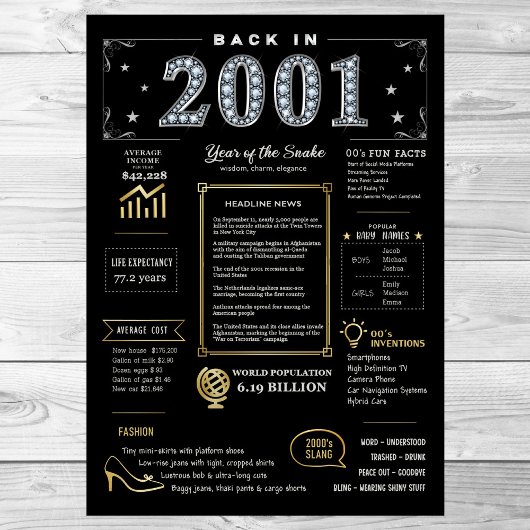 Terug in 2001 afdrukbaar Poster, 2001 Verjaardagst Poster