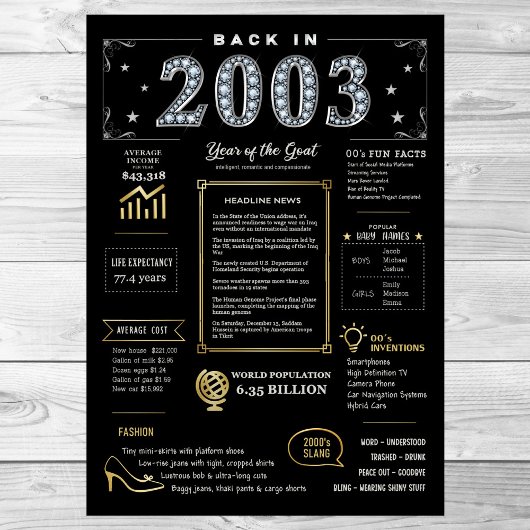 Terug in 2003 afdrukbaar Poster, 2003 Verjaardagst Poster