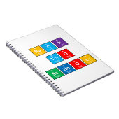 Terug naar de schoolperiodieke tabel Notitieboek (Rechterzijde)