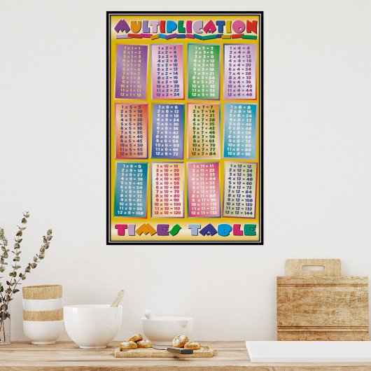 Terug naar school - poster (Keuken)