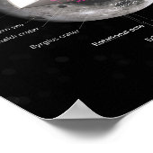 Terugkeer van de maan Diagram Astronomie Orbit Cra Poster (Hoek)