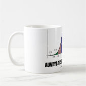 Test altijd uw hypothese (statistische hoogte) koffiemok (Links)