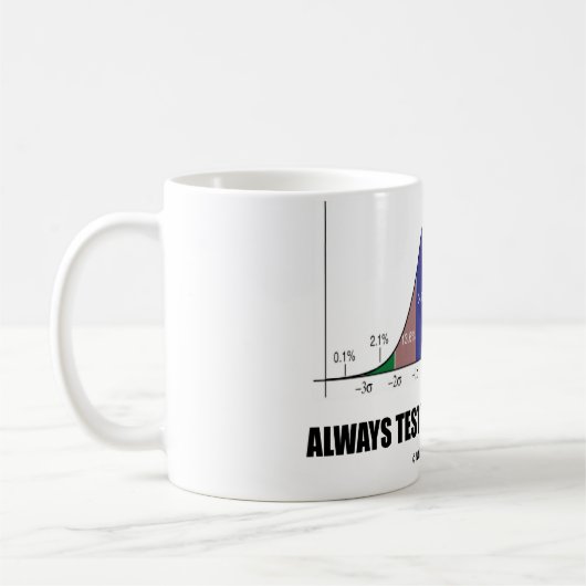 Test altijd uw hypothese (statistische hoogte) koffiemok (Links)