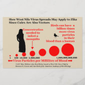 Test Bulbuls op Zika 2-zijdige flyer door RoseWrit (Achterkant)