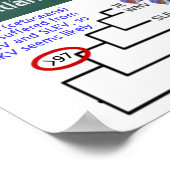 Test Noordatlantische rechtse walvissen op zika pe Poster (Hoek)