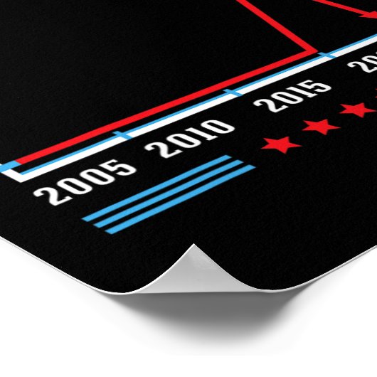 Testiculaire blessures in vrouwensport Grappig Tru Poster (Hoek)