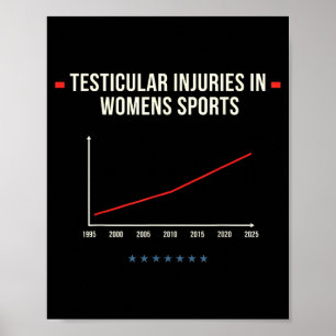 Testiculaire verwondingen bij vrouwen Srts Atletis Poster