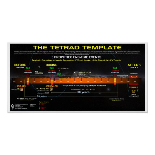 Tetrad-Sjabloon Perfect Poster (Voorkant)