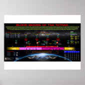 Tetrad van 2014-2015 poster (Voorkant)