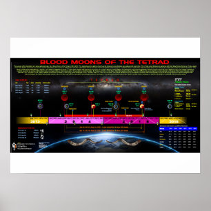 Tetrad van 2014-2015 poster