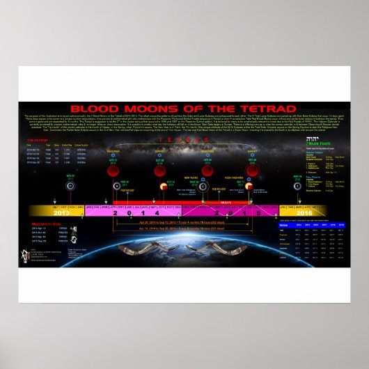 Tetrad van 2014-2015 poster (Voorkant)