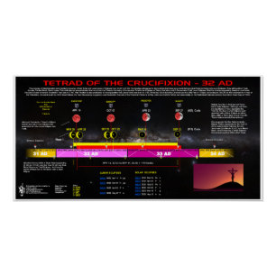 Tetrad van de kruisiging: 32-33 AD Perfect Poster