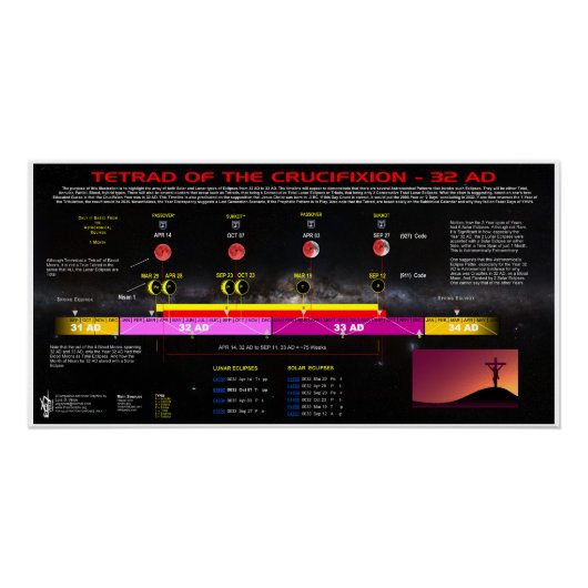 Tetrad van de kruisiging: 32-33 AD Perfect Poster (Voorkant)