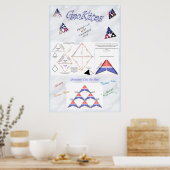 Tetrahedryl Kite Poster (Keuken)