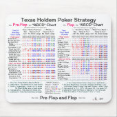 Texas Holdem "Flops" Poker Strategy Muismat (Voorkant)