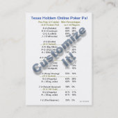 Texas Holdem Online Poker Pal-portkaart Visitekaartje (Achterkant)