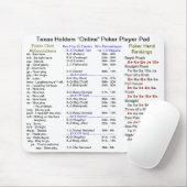Texas Holdem "Online" Poker Player Pad Muismat (Met muis)