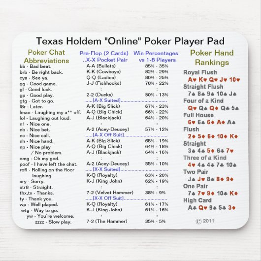 Texas Holdem "Online" Poker Player Pad Muismat (Voorkant)