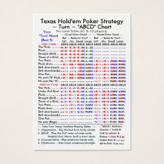 Texas Hold'em Poker Strategie "ABCD" Grafieken II Visitekaartje