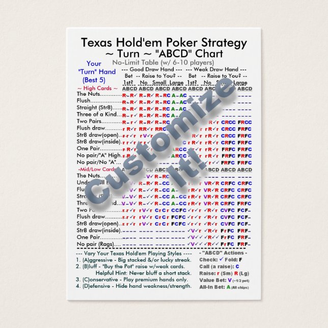 Texas Hold'em Poker Strategie "ABCD" Grafieken II Visitekaartjes (Voorkant)