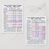 Texas Hold'em Poker Strategy "ABCD"-grafieken I Visitekaartje (Voorkant / Achterkant)