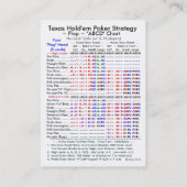 Texas Hold'em Poker Strategy "ABCD"-grafieken I Visitekaartje (Achterkant)