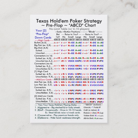 Texas Hold'em Poker Strategy "ABCD"-grafieken I Visitekaartje (Voorkant)