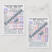 Texas Hold'em Poker Strategy "ABCD"-grafieken I Visitekaartje (Voorkant / Achterkant)