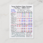 Texas Hold'em Poker Strategy "ABCD"-grafieken I Visitekaartje (Voorkant)