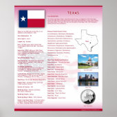 Texas, TX-Posters Poster (Voorkant)